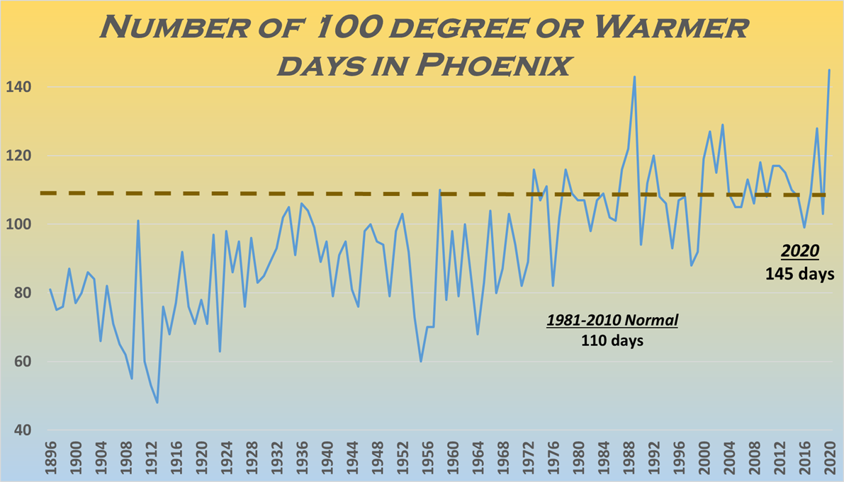 Earth's Hottest Month Page 28